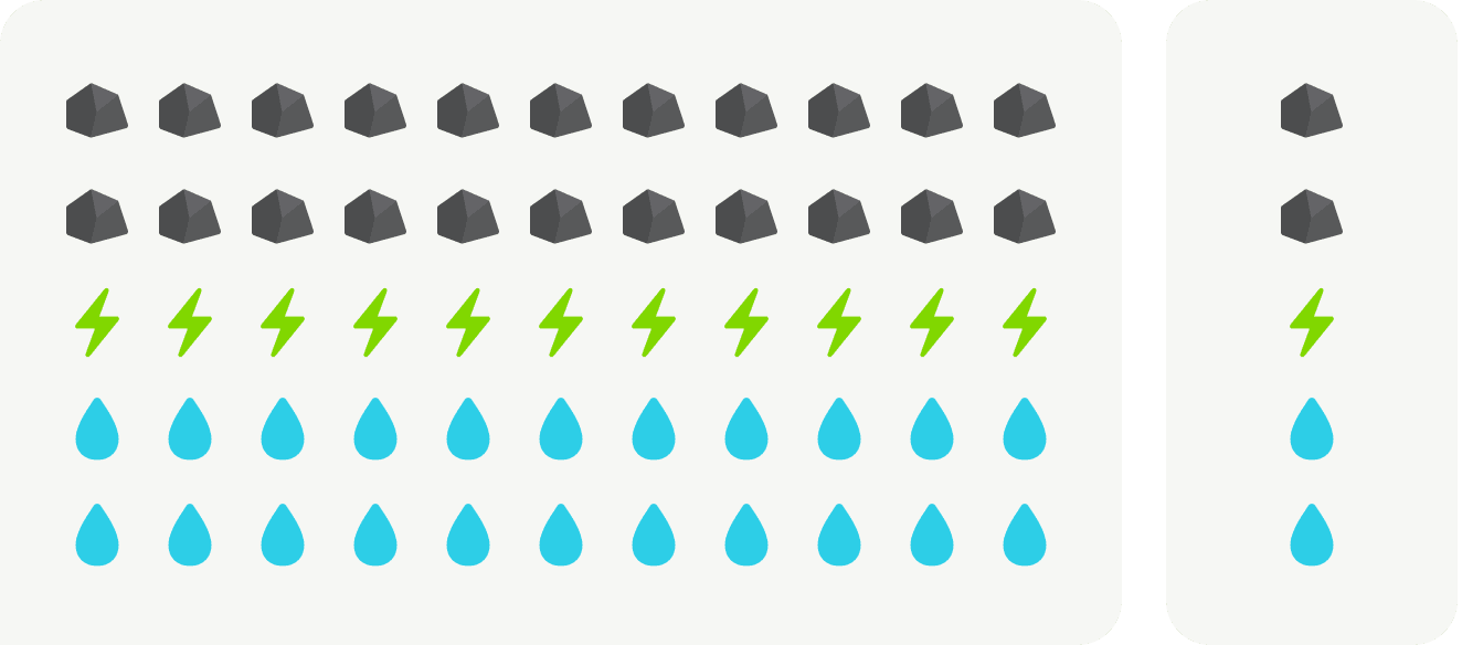 Efficiency comparison